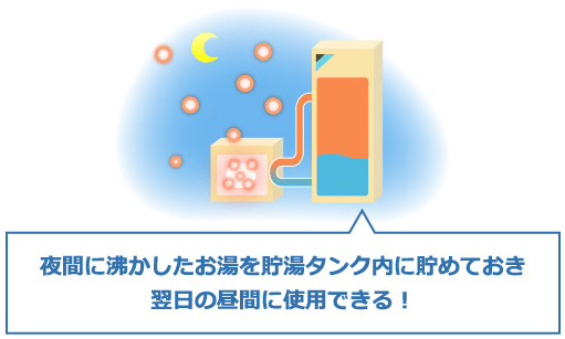 日立のBHP-FS46GDからエコキュート交換、修理、取替えをご検討の方へ