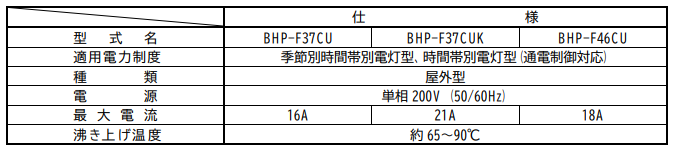 日立のBHP-F46CUからエコキュート交換、修理、取替えをご検討の方へ