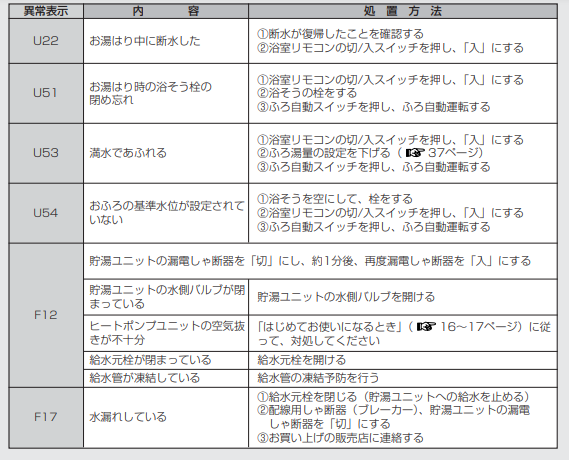 パナソニックのHE-30C3QMVPSからエコキュート交換、修理、取替えをご検討の方へ