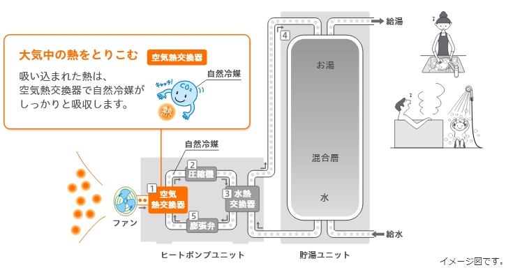 パナソニックのHE-37K1QMからエコキュート交換、修理、取替えをご検討の方へ 