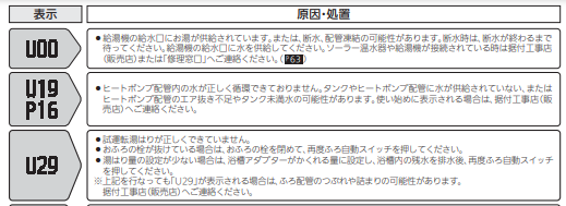 三菱のSRT-W302Dのエコキュート交換、修理、取替えをご検討の方へ