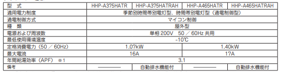 ダイキンエコキュートTU37HFTVからダイキンエコキュートEQ37XFV｜エコキュート交換工事｜埼玉県秩父市中宮地町｜