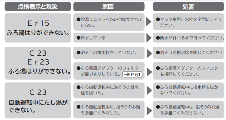 コロナのCHP-H4628Aからエコキュート交換、修理、取替えをご検討の方へ