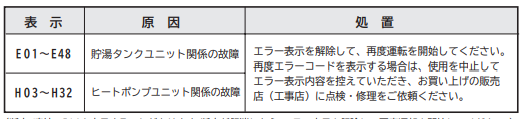 コロナのCHP-H4628Aからエコキュート交換、修理、取替えをご検討の方へ