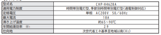 コロナのCHP-H4628Aからエコキュート交換、修理、取替えをご検討の方へ