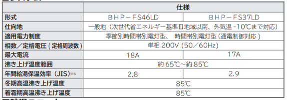 コロナのCHP-H4628Aからエコキュート交換、修理、取替えをご検討の方へ