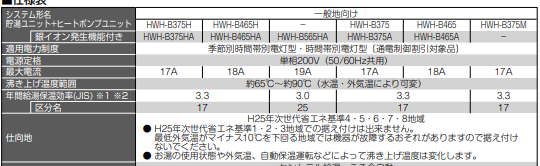 東芝のHWH-B465HAからエコキュート交換、修理、取替えをご検討の方へ 