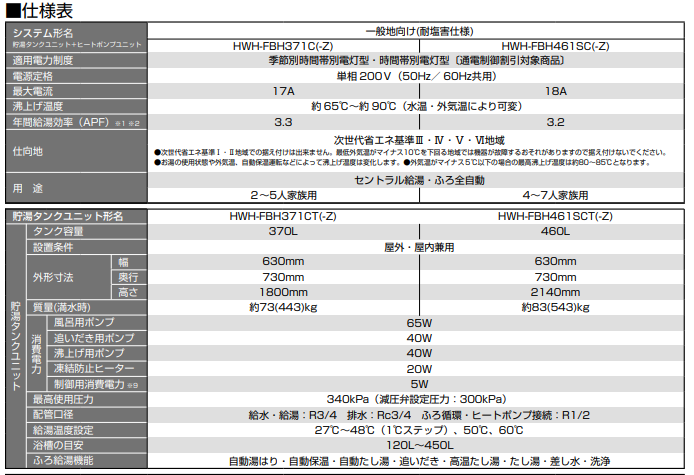 東芝のHWH-FBH371C-Zからエコキュート交換、修理、取替えをご検討の方へ