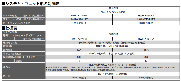 東芝のHWH-X464HAのエコキュート交換、修理、取替えをご検討の方へ