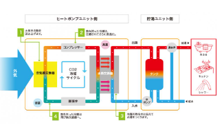 長府のEHP-4656GPXHTのエコキュート交換、修理、取替えをご検討の方へ | 住宅設備の交換・買い替えはみずほ住設