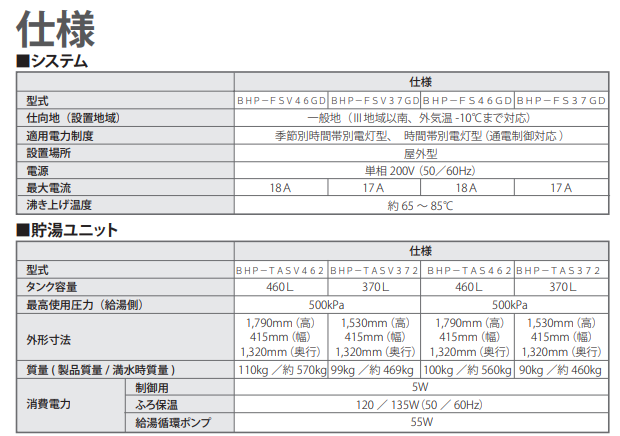 日立のBHP-FSV37GDのエコキュート交換、修理、取替えをご検討の方へ