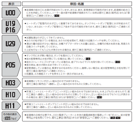 三菱のSRT-HP43WXZ7のエコキュート交換、修理、取替えをご検討の方へ