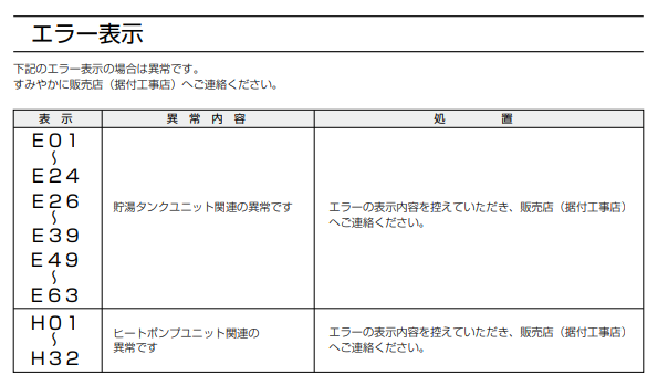 四変テックのSTP-463KMHのエコキュート交換、修理、取替えをご検討の方へ