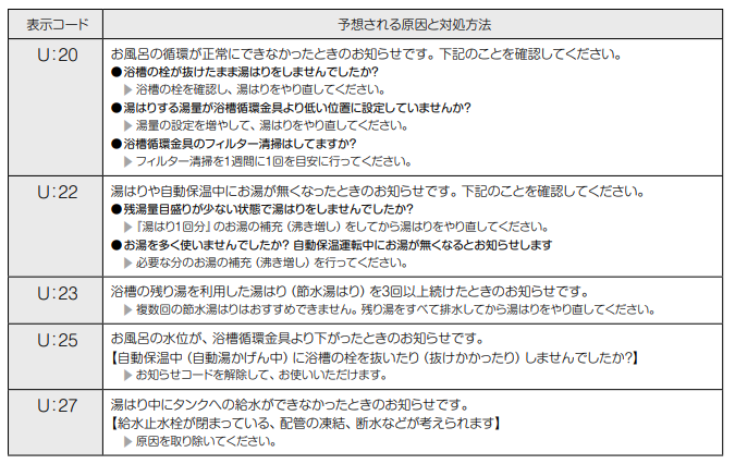 東芝のHWH-X464HAのエコキュート交換、修理、取替えをご検討の方へ