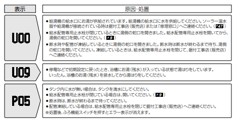 三菱のSRT-HP55WUX5のエコキュート交換、修理、取替えをご検討の方へ