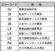 朝日ソーラーのASQ-4602FTのエコキュート交換、修理、取替えをご検討の方へ