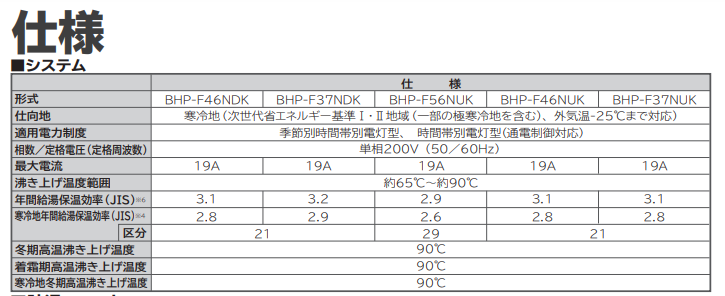 日立のBHP-F56NUKからエコキュート交換、修理、取替えをご検討の方へ