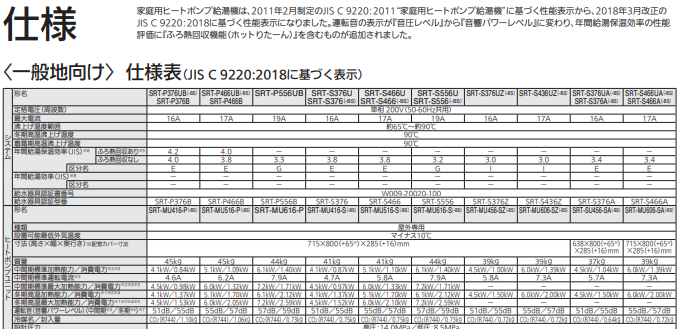 三菱エコキュートSRT-S466Uをご検討の方へ