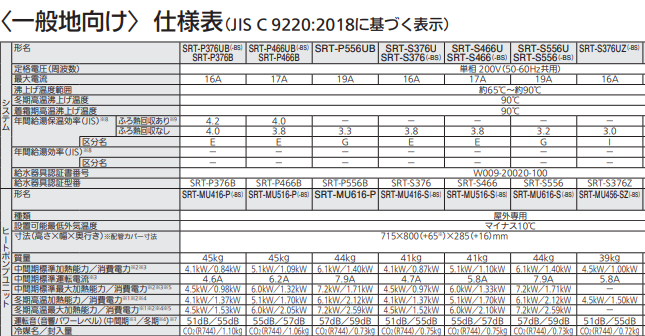三菱エコキュートSRT-S466をご検討の方へ