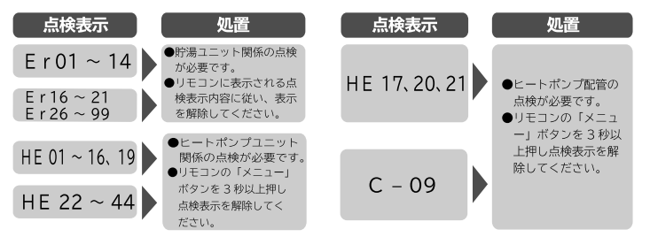 日立のBHP-A37LUのエコキュート交換、修理、取替えをご検討の方へ