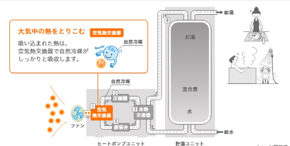 ダイキンエコキュートEQ37XFHVHをご検討の方へ