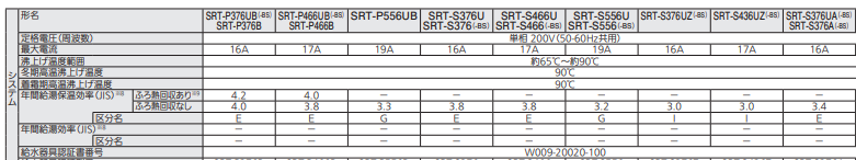 三菱エコキュートSRT-S376A-BSをご検討の方へ 