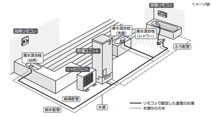 三菱エコキュートSRT-S466Aをご検討の方へ