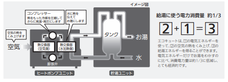 三菱エコキュートSRT-S466Aをご検討の方へ