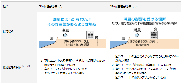 ダイキンエコキュートEQ37XFTVHへの交換、取替えをご検討の方へ