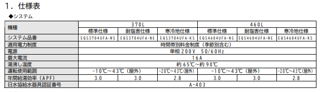 タカラスタンダードのEQS4604UFA-NEからエコキュート交換、修理、取替えをご検討の方へ