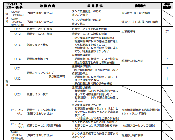 タカラスタンダードのEQS4604UFA-NEからエコキュート交換、修理、取替えをご検討の方へ