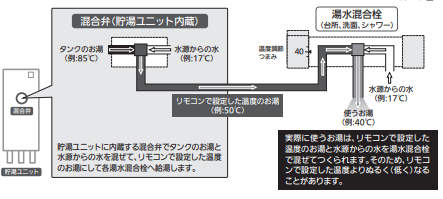 三菱エコキュートSRT-S436UZをご検討の方へ