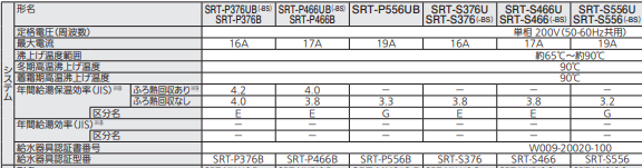 三菱エコキュートSRT-B376Uをご検討の方へ