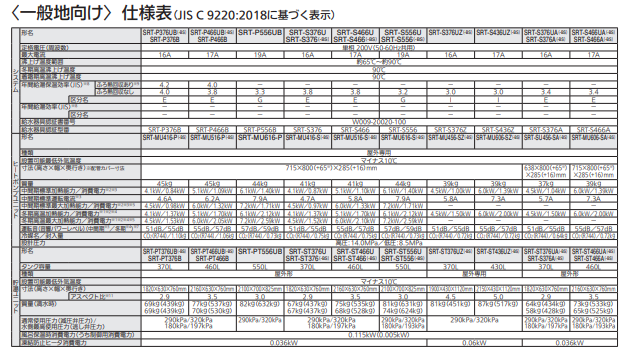 三菱エコキュートSRT-W376-BSをご検討の方へ