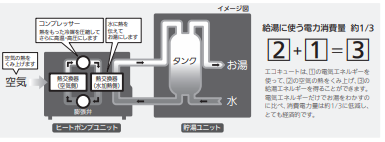 三菱エコキュートSRT-C466をご検討の方へ