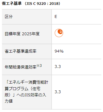 ダイキンのエコキュートEQN37XFVHをご検討の方へ