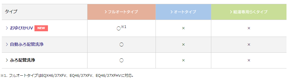 ダイキンのエコキュートEQ46XFVEをご検討の方へ