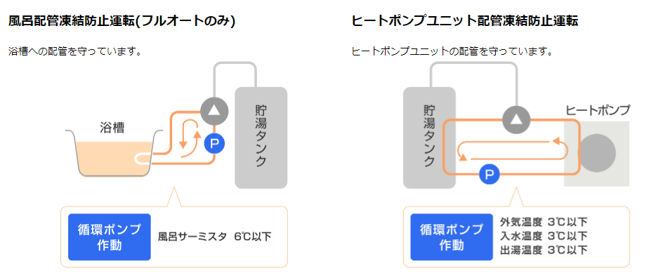 ダイキンのエコキュートEQ46XFVHをご検討の方へ