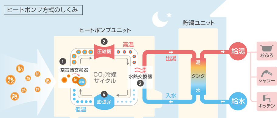 ダイキンのエコキュートEQN37XFVHをご検討の方へ