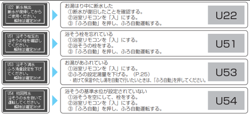 エコキュートのエラーと修理: 混合弁の異常と対処法を解説