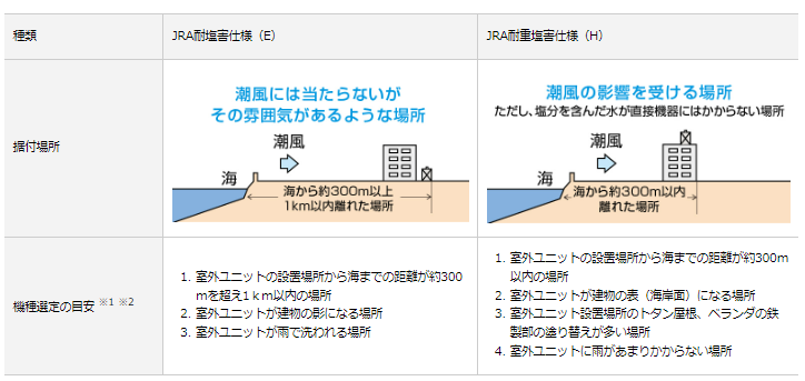 ダイキンのエコキュートEQN46XFVHをご検討の方へ