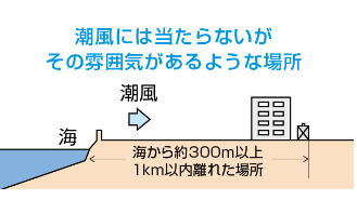 DAIKINエコキュートEQX46XFVHをご検討の方へ