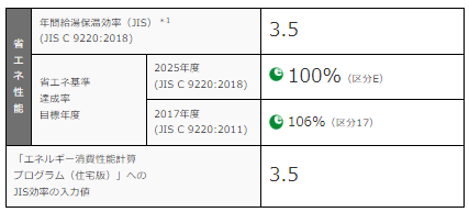 日立エコキュートBHP-F46WDをご検討の方へ