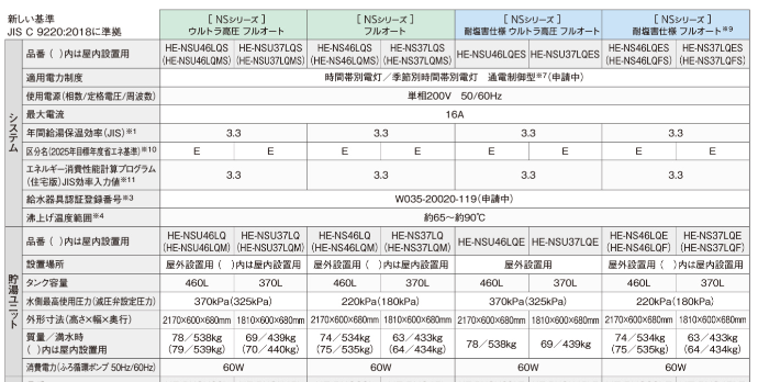 パナソニックHE-NSU37LQESをご検討の方へ