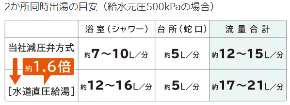 日立エコキュートBHP-F37WDEをご検討の方へ