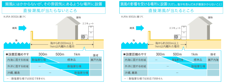 ダイキンエコキュートEQX46XFTVHへの交換、取替えをご検討の方へ