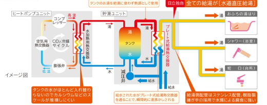 日立エコキュートBHP-FW37WDKをご検討の方へ