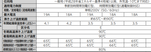 日立エコキュートBHP-F37WDKをご検討の方へ