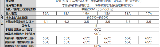 日立エコキュートBHP-FR37WUをご検討の方へ