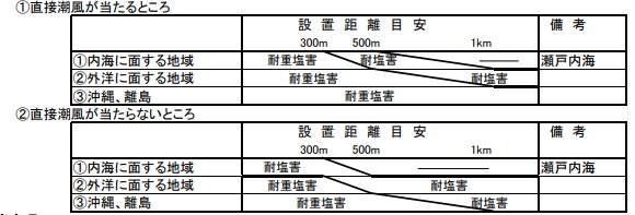 三菱エコキュートSRT-SK466D-BSをご検討の方へ 